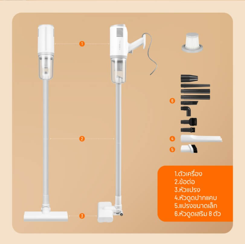 เครื่องดูดฝุ่นแบบด้าม SCE Plus รุ่น Vc-Y สีขาว_3